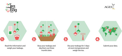 Tea Bag Index Method